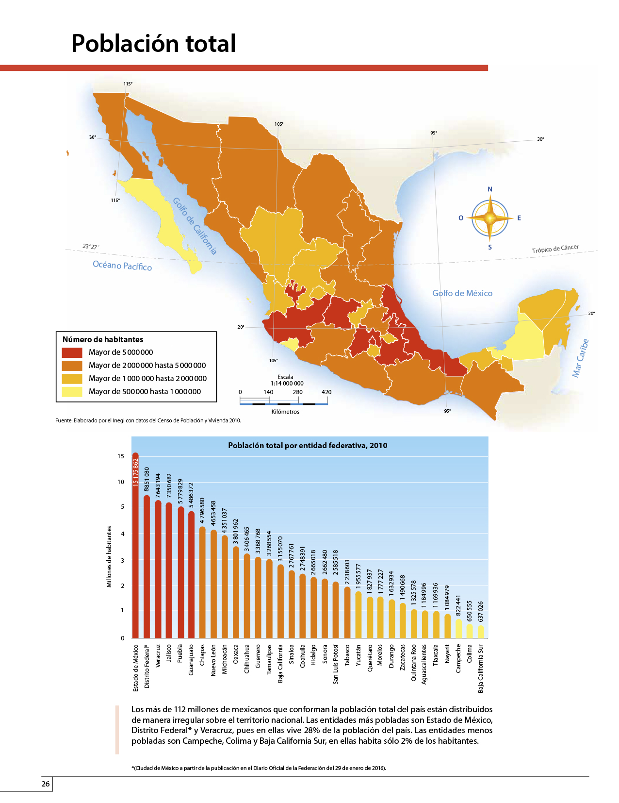 Atlas de México cuarto grado 2017-2018 - Página 26 - Libros de Texto Online