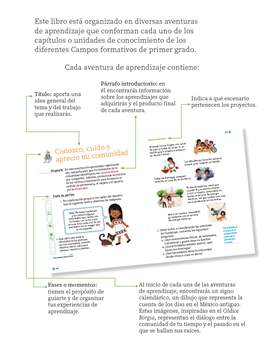 Proyectos Comunitarios Primer grado página 005