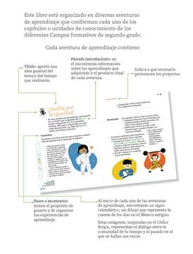 Proyectos Comunitarios Segundo grado página 005