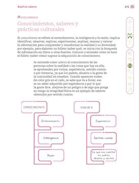 Nuestros Saberes Tercer grado página 215
