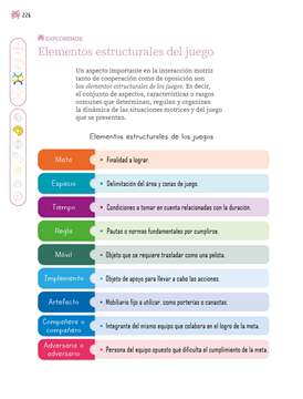 Nuestros Saberes Tercer grado página 226