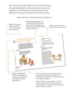 Proyectos Comunitarios Tercer grado página 005