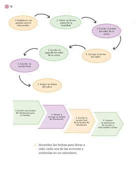 Proyectos Comunitarios Tercer grado página 076