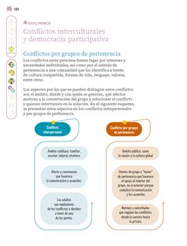 Nuestros Saberes Cuarto grado página 184