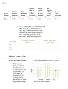 Proyectos de Aula Cuarto grado página 026