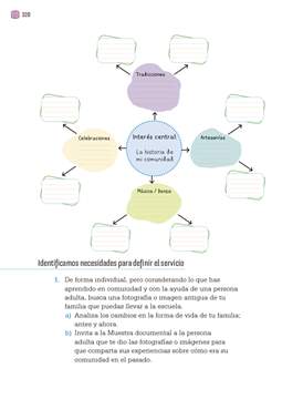 Proyectos Comunitarios Cuarto grado página 320