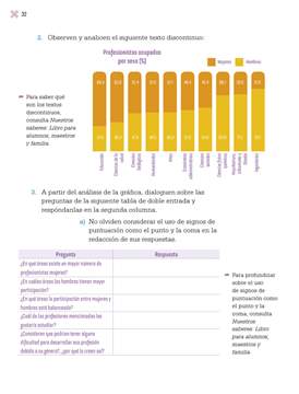 Proyectos Escolares Cuarto grado página 032