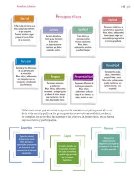 Nuestros Saberes Quinto grado página 147