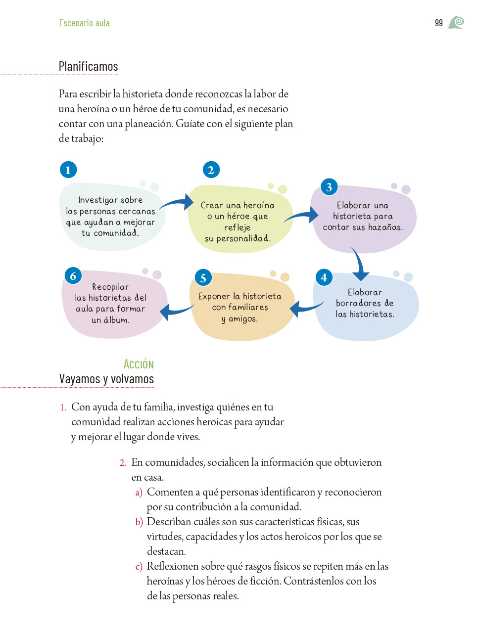 Proyectos De Aula Quinto Grado - Página 99 De 361 - Libros De Texto Online