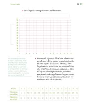 Proyectos de Aula Quinto grado página 131