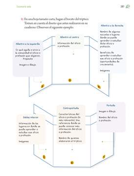 Proyectos de Aula Quinto grado página 287