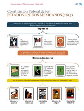 México grandeza y diversidad Multigrado página 207