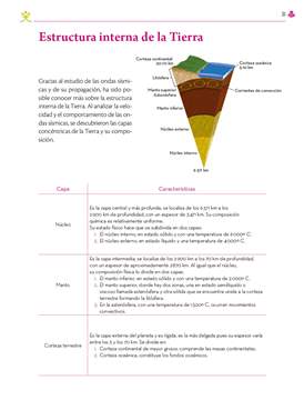 Etica Naturaleza y Sociedades Primer grado página 031