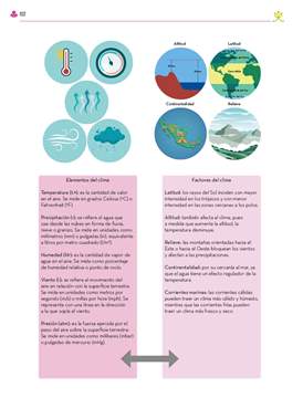 Etica Naturaleza y Sociedades Primer grado página 102