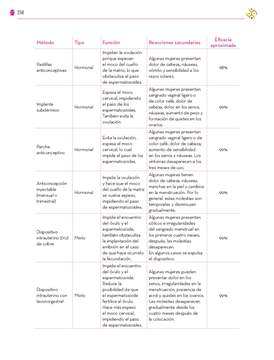 Saberes y Pensamiento Cientifico Primer grado página 258