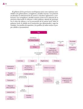 Etica Naturaleza y Sociedades Segundo grado página 054