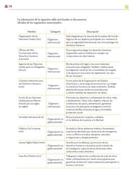 Etica Naturaleza y Sociedades Segundo grado página 276