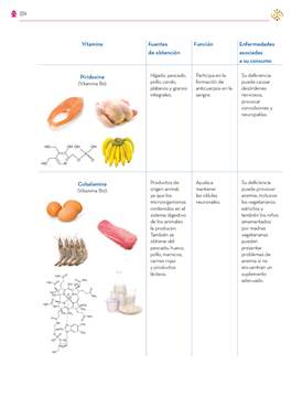 Saberes y Pensamiento Cientifico Tercer grado página 324